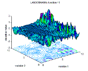 Fig. 2-11: Visualization of Langermann's function; left: surf plot in an area from 0 to 10 for the first and second variable, right: same as left, but for the second and third variable