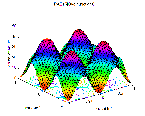 Fig. 2-6: Visualization of Rastrigin's function; left: surf plot in an area from -5 to 5, right: focus around the area of the global optimum at [0, 0] in an area from -1 to 1