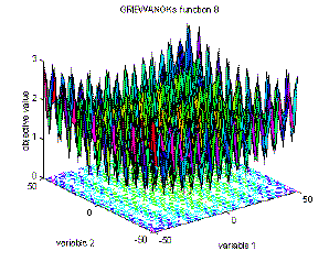 Fig. 2-8: Visualization of Griewangk's function; top left: full definition area from -500 to 500, right: inner area of the function from -50 to 50, bottom left: area from -8 to 8 around the optimum at [0, 0]