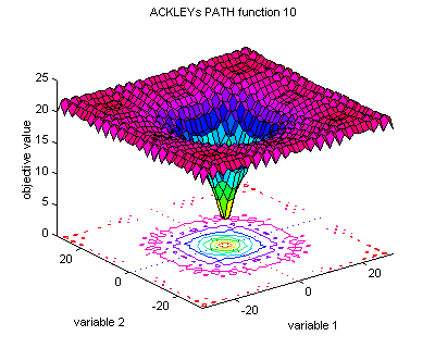 Ackley's path function 10 (-30; 30)
