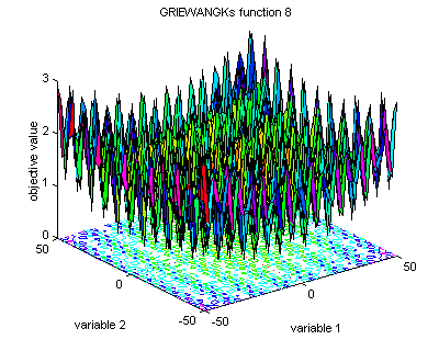 Griewangk's function 8 (-50; 50)