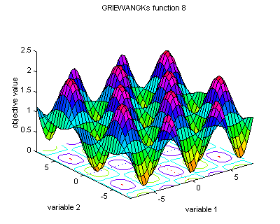 Griewangk's function 8 (-10; 10)