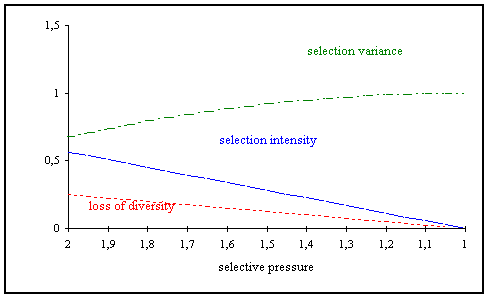 Fig. 3-2: Properties of linear ranking