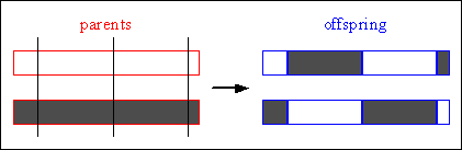 Fig. 4-7: Multi-point crossover