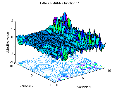 Langermann's function 11