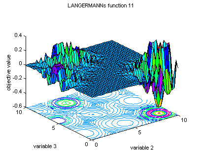 Langermann's function 11