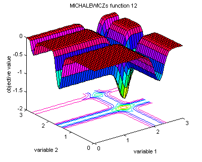 Michalewicz's function 12, global