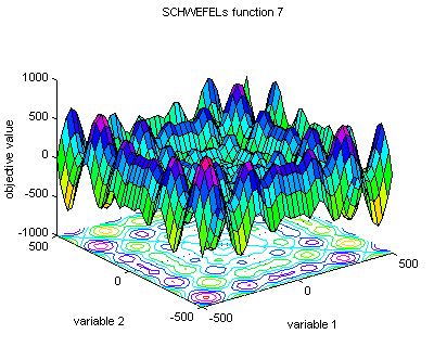 Schwefel's function 7