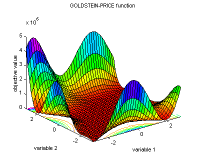 Goldstein-Price's function