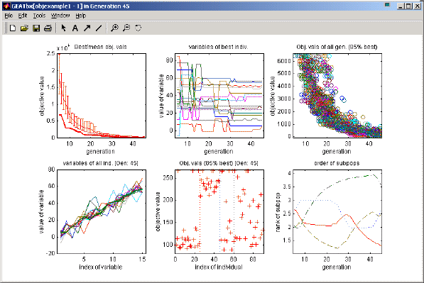 Fig. 2-9: Graphical output during optimization of first own objective function