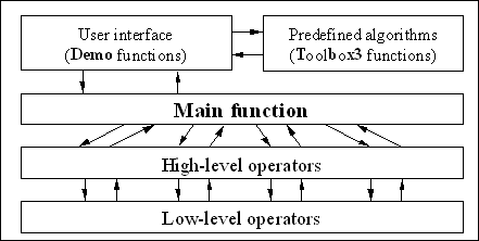 Fig. 5-1: Layer model of the GEATbx