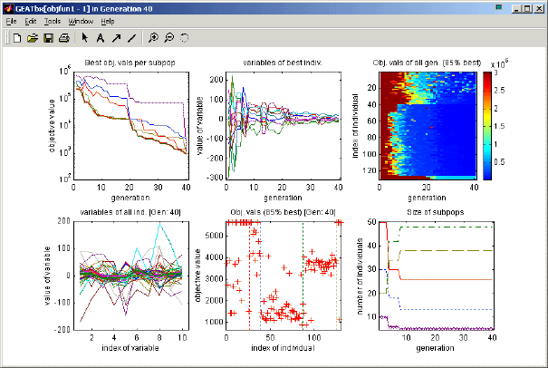 Fig. 2-3: Graphical output during optimization 